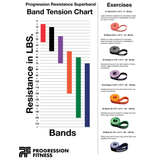 Progression Resistance Superband - Superbands - Progression Fitness - 9